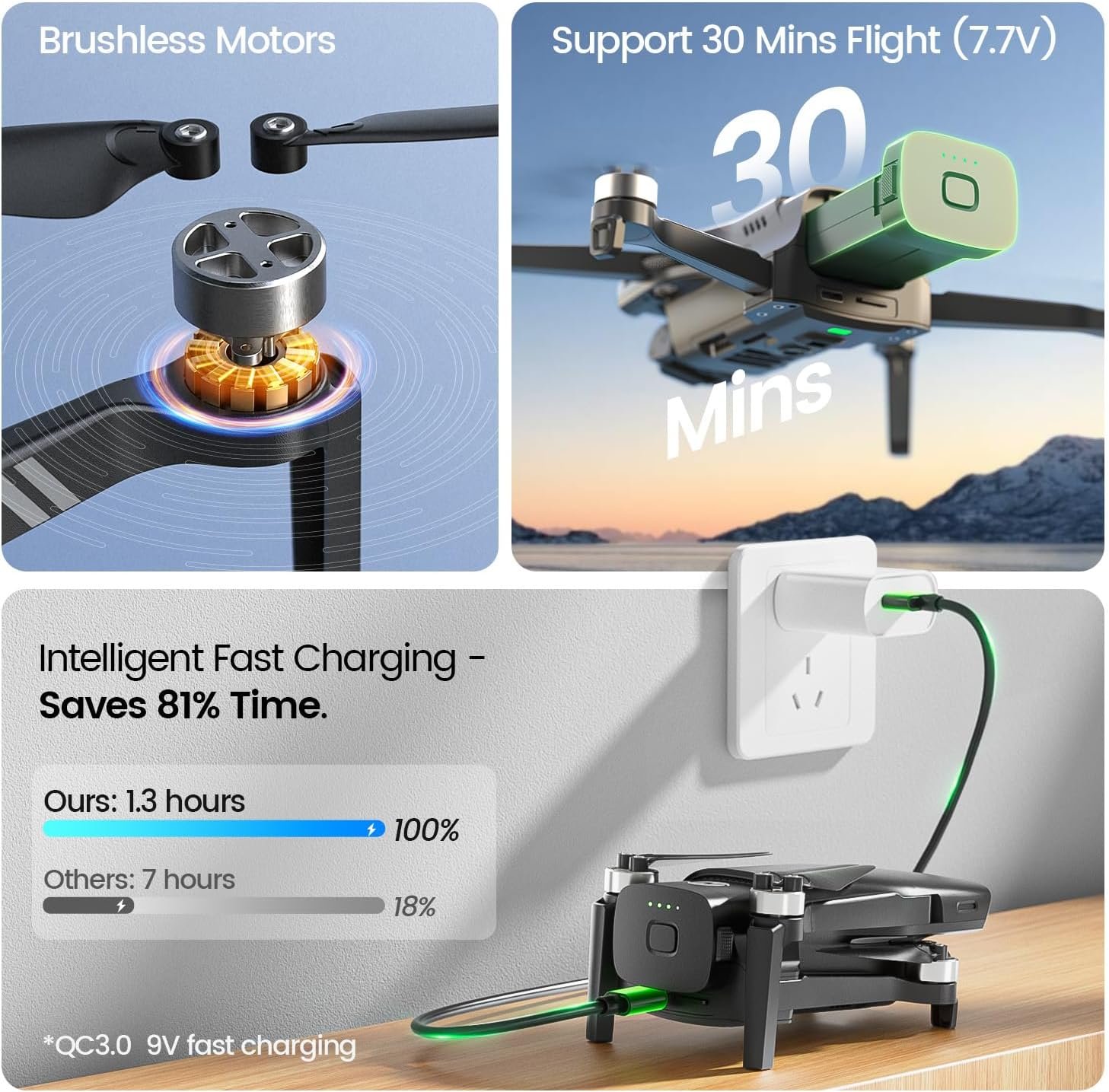 Holy Stone HS900 4K GPS Drone - 3-Axis Gimbal & 48MP Camera - Image 3