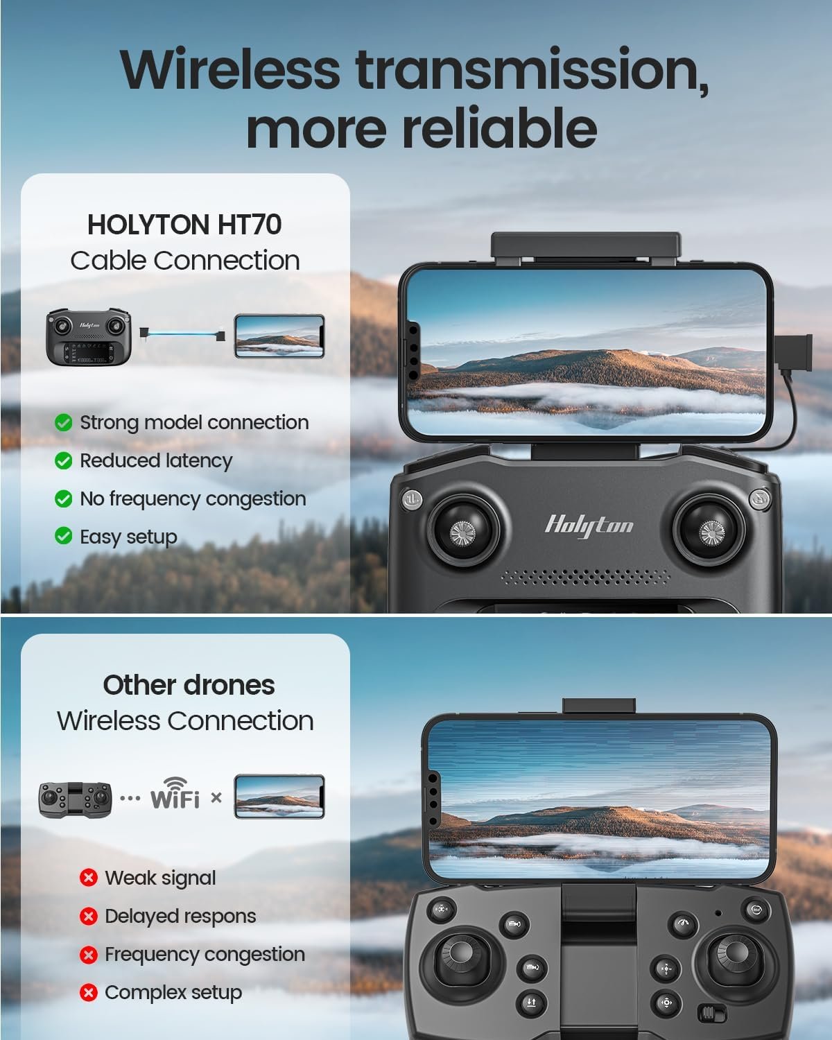 Holystone HT70 3-Axis Gimbal GPS Drone - Pro-Level - Image 2